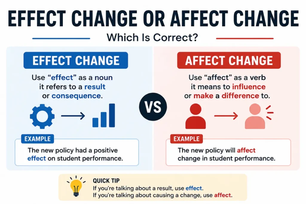 Effect Change or Affect Change